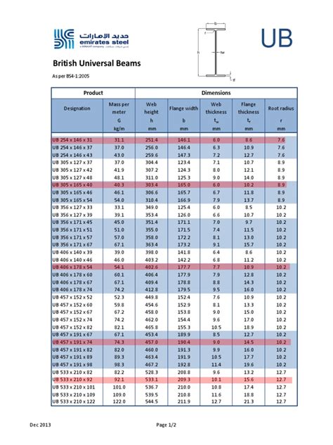 steel box beam sizes uk|universal channel steel sizes.